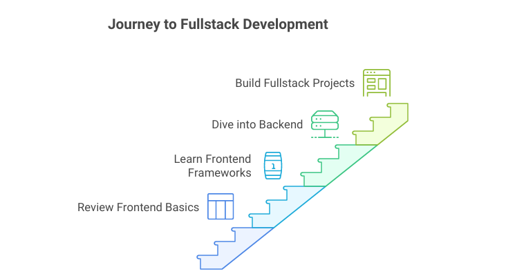 Development roadmap illustration