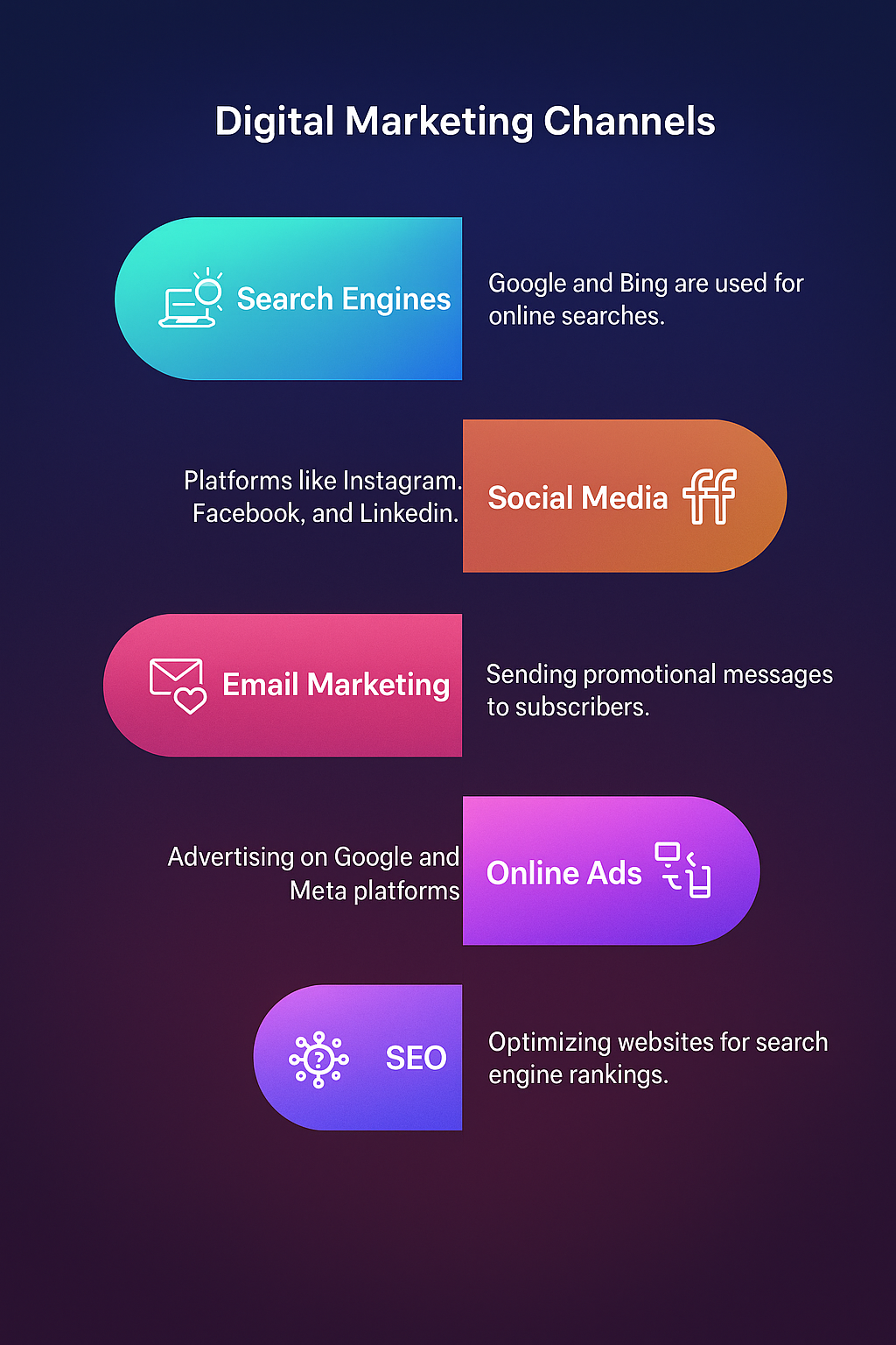 Digital Marketing