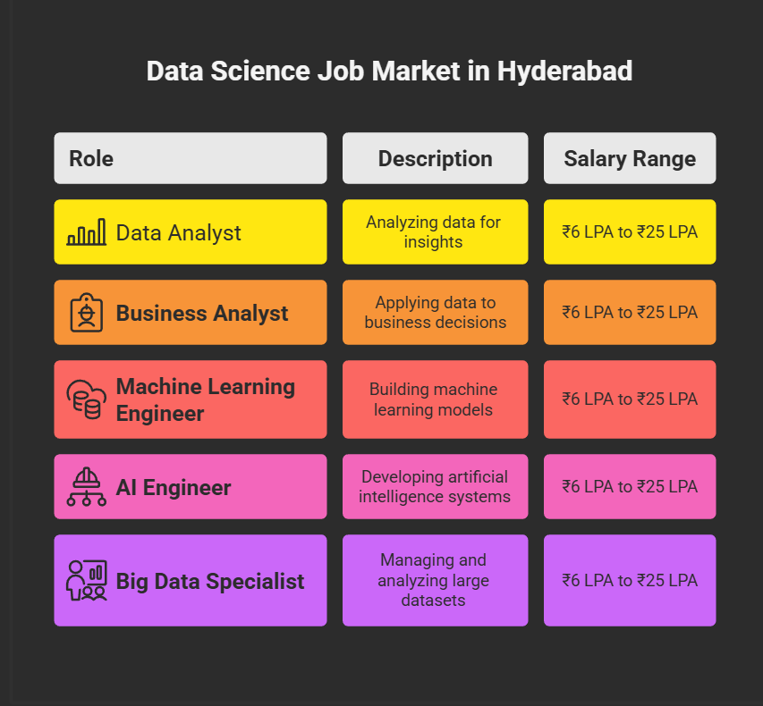 Data Science Career Opportunities