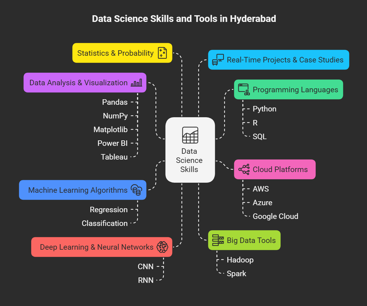 Training Advantages in Hyderabad