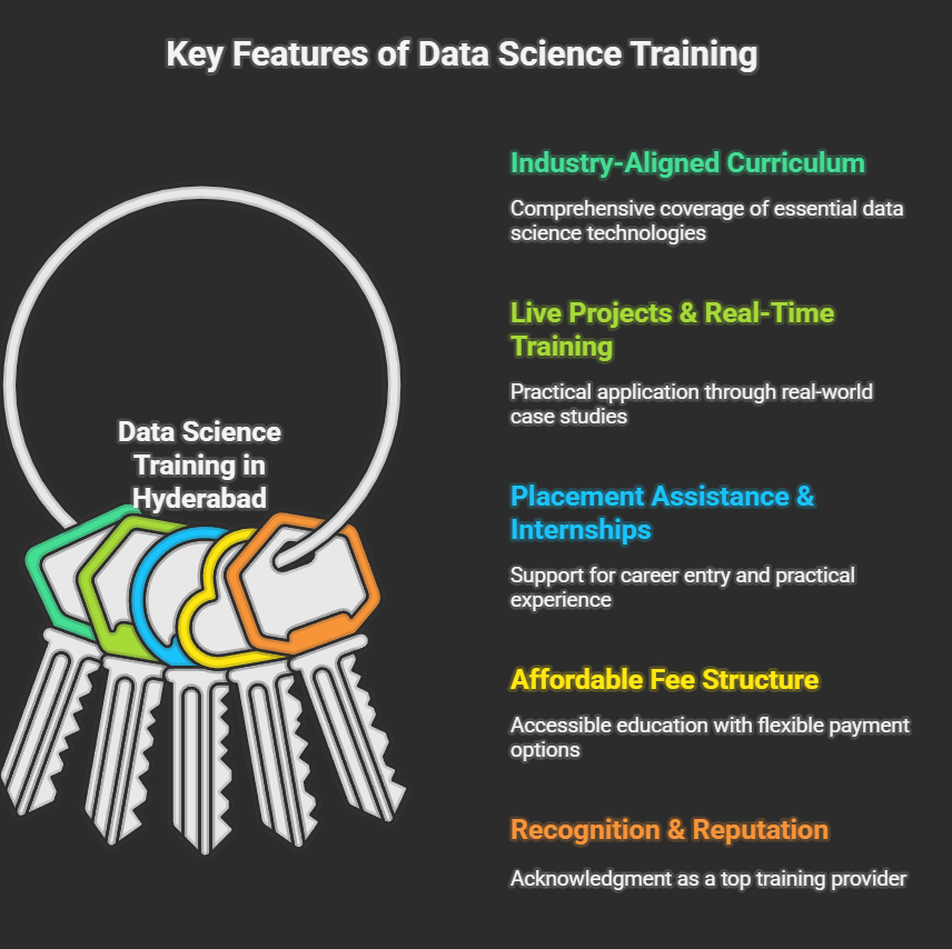 Socialprachar Training Institute