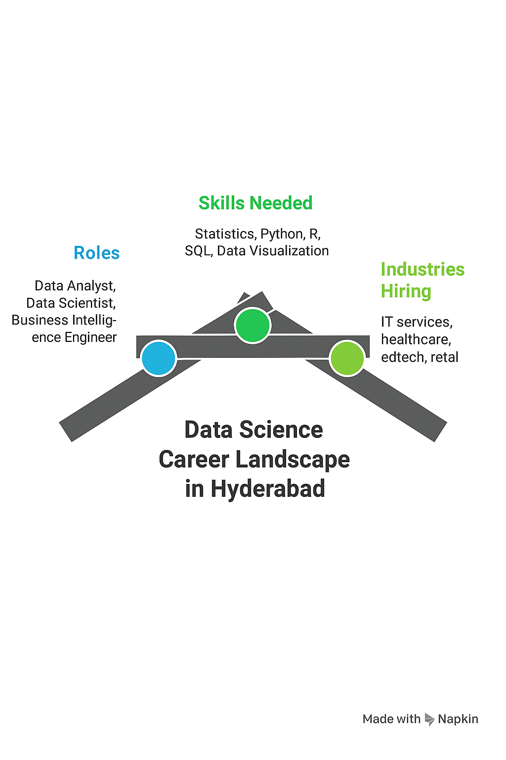 AI vs Data Science Illustration