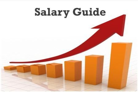 Salary guide of cloud computing professionals in India 2020-24
